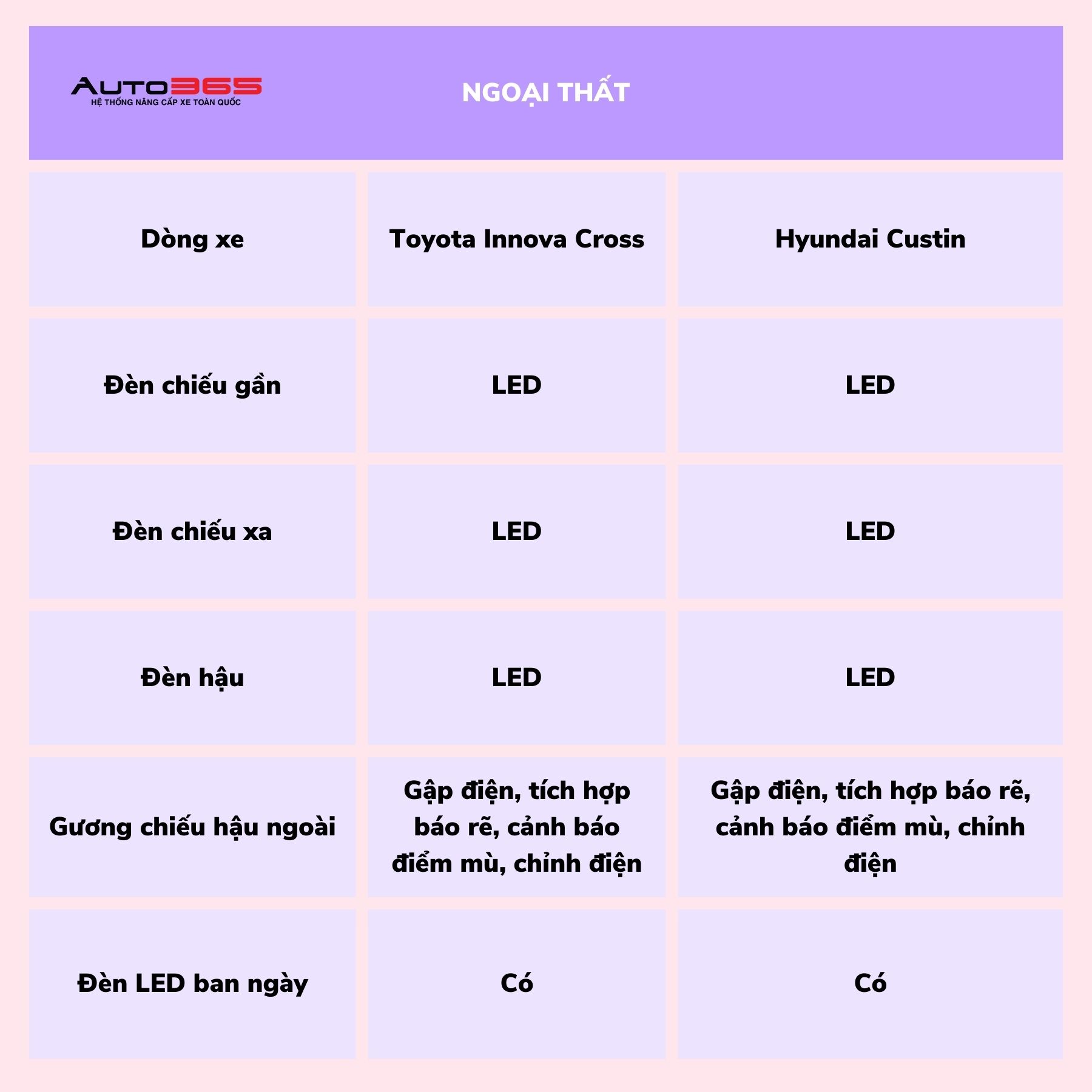 đại lý led phố cát